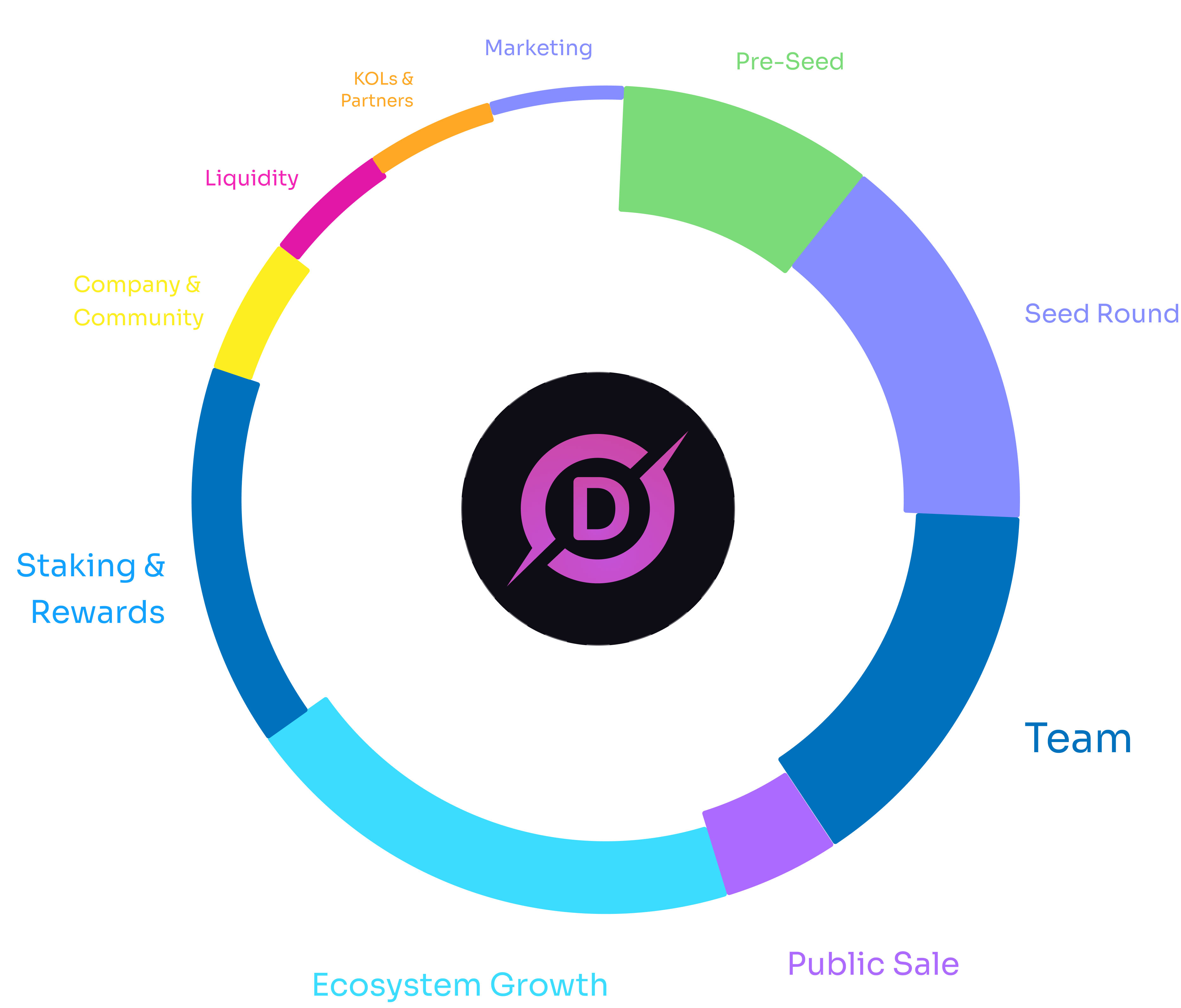 DMX Tokenomics